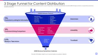 3 stage funnel for content distribution