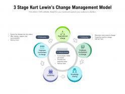 3 stage kurt lewin change management model