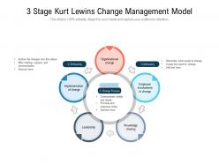 3 stage kurt lewins change management model