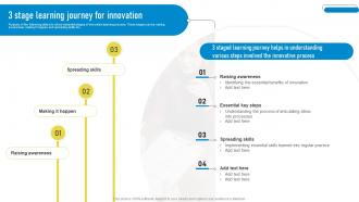 3 Stage Learning Journey For Innovation Playbook For Innovation Learning