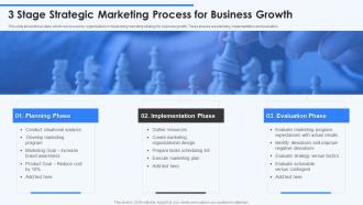 3 Stage Strategic Marketing Process For Business Growth