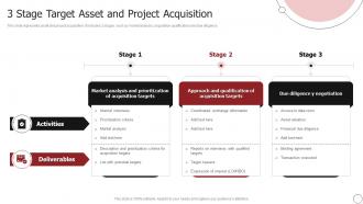 3 Stage Target Asset And Project Acquisition