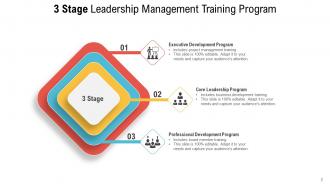 3 stage training leadership management development assessment researchers workplace