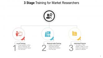 3 stage training leadership management development assessment researchers workplace