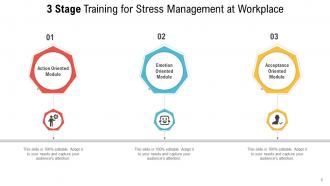 3 Stage Training Leadership Management Development Assessment Researchers Workplace