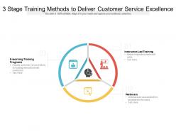 3 Stage Training Methods To Deliver Customer Service Excellence