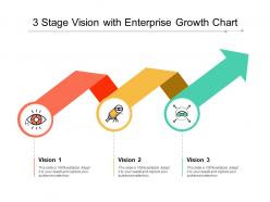 3 stage vision with enterprise growth chart