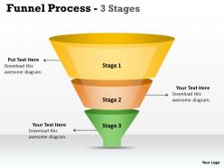 3 staged dependent funnel process