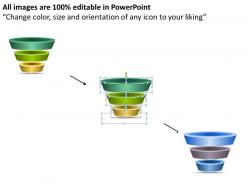 3 staged independent funnel process