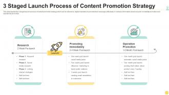 3 staged launch process of content promotion strategy