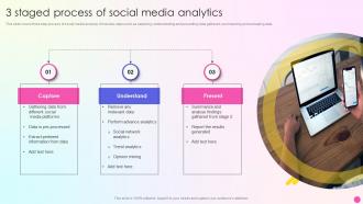 3 Staged Process Of Social Media Analytics