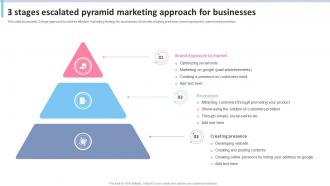 3 Stages Escalated Pyramid Marketing Approach For Businesses