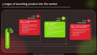 3 Stages Of Launching Product Into Market Launching New Food Product To Maximize Sales And Profit