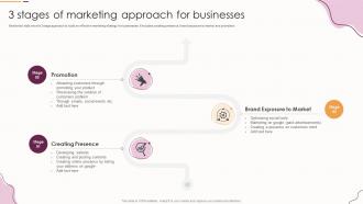 3 Stages Of Marketing Approach For Businesses
