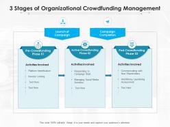 3 Stages Of Organizational Crowdfunding Management