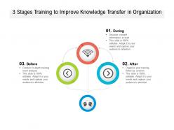 3 stages training to improve knowledge transfer in organization
