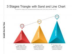 3 stages triangle with sand and line chart