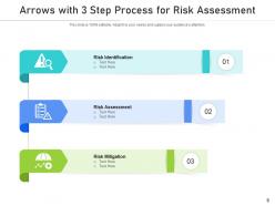 3 Step Arrow Business Development Communicate Financial Planning Identification Assessment