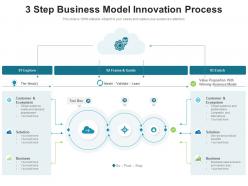 3 step business model innovation process