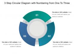 3 step circular diagram with numbering from one to three