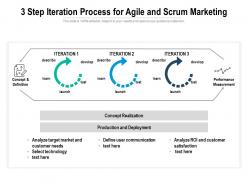 3 step iteration process for agile and scrum marketing