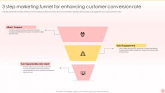 3 Step Marketing Funnel For Enhancing Customer Conversion Rate
