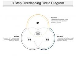 3 step overlapping circle diagram