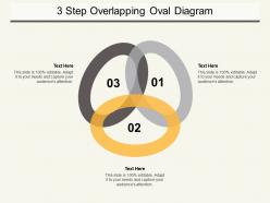 3 step overlapping oval diagram