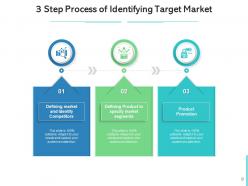 3 Step Process Information Recruitment Evaluating Success Strategies