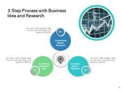 3 step process information recruitment evaluating success strategies