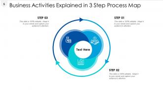 3 Step Process Map Change Plan Model Business Employee Training