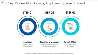 3 Step Process Map Change Plan Model Business Employee Training