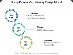 3 step process map showing change model