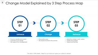 3 Step Process Map Working Towards Achieving Goal Powerpoint Presentation Slides