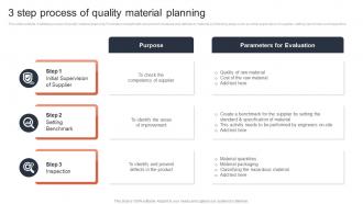 3 Step Process Of Quality Material Planning