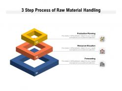 3 step process of raw material handling