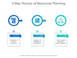 3 step process of resources planning