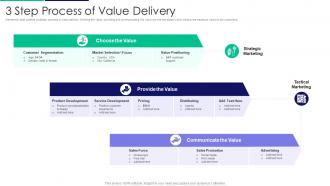 3 Step Process Of Value Delivery