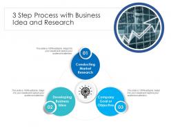 3 step process with business idea and research
