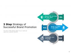 3 Step Strategy Development Product Research Segmentation Process Market