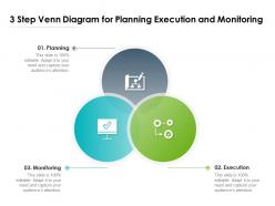 3 step venn diagram for planning execution and monitoring