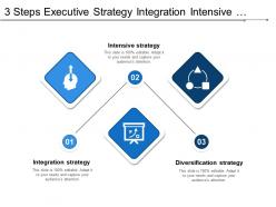 3 steps executive strategy integration intensive diversification and defensive strategy