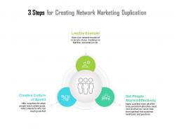 3 steps for creating network marketing duplication