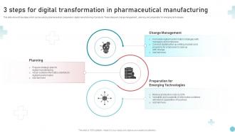 3 Steps For Digital Transformation In Pharmaceutical Manufacturing