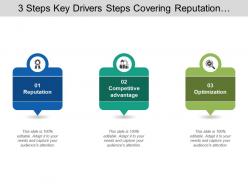 3 steps key drivers steps covering reputation optimization optimal valuation and branding