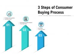 3 Steps Of Consumer Buying Process