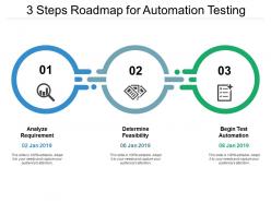 3 steps roadmap for automation testing