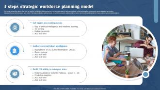 3 Steps Strategic Workforce Planning Model