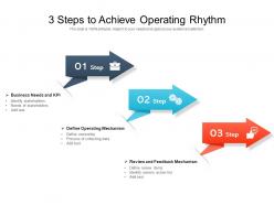 3 steps to achieve operating rhythm
