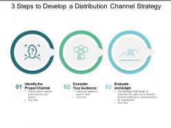 3 steps to develop a distribution channel strategy